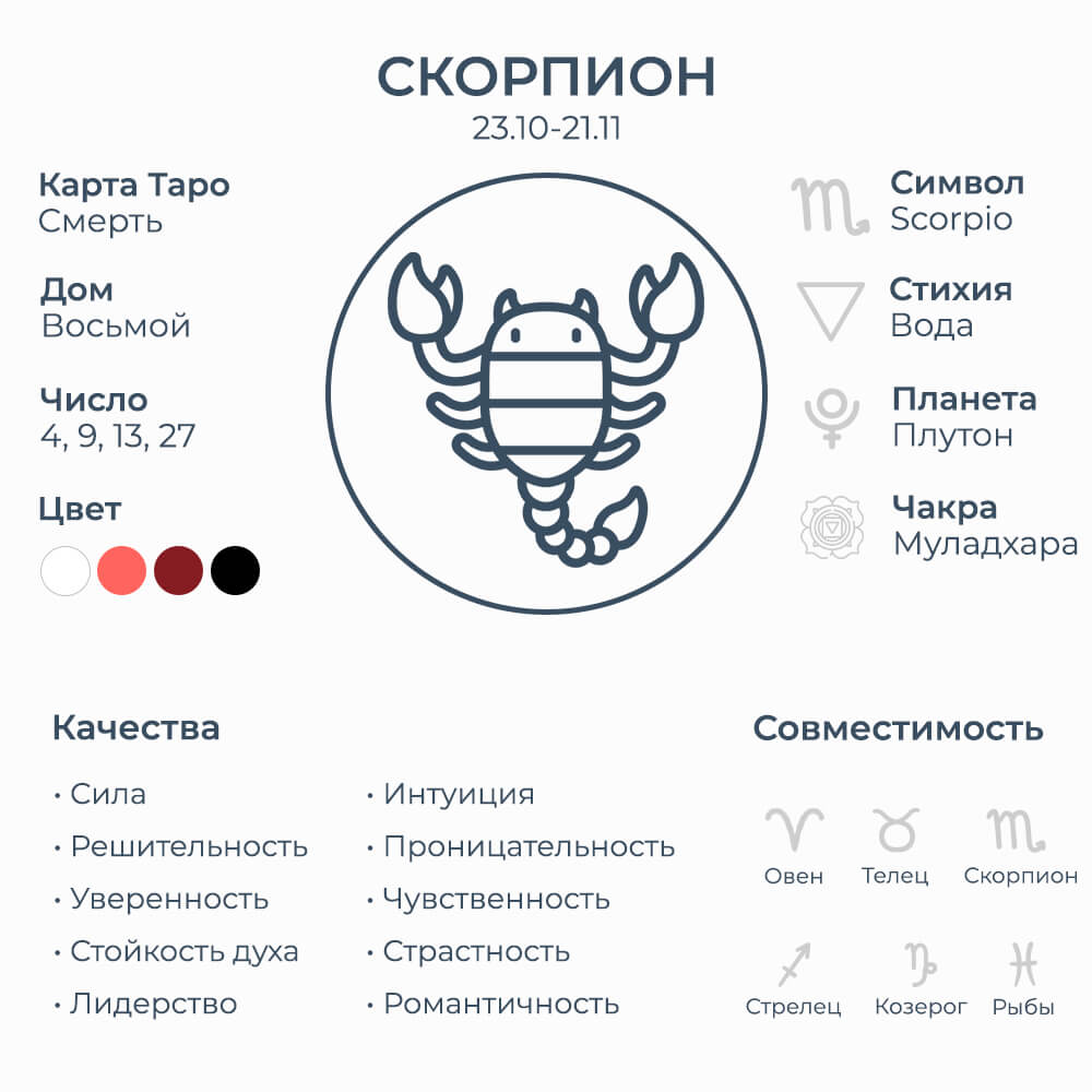 скорпион характеристика знака