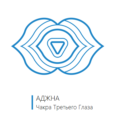 Чакра анджи